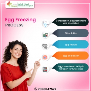 Affordable IVF Cost in Indore | Best IVF Centre in India